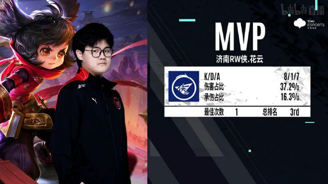 仅提升了士 仅提升了士